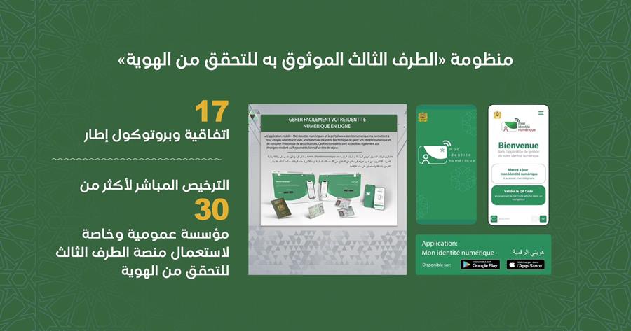 حصيلة المديرية العامة للأمن 2024..  CNIE 2.0 خدمة قرب عابرة للتراب الوطني (الجزء الثاني)