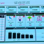 سطـــات.. النتائج النهائية للانتخابات التشريعية اقتراع 23 شتنبر 2026